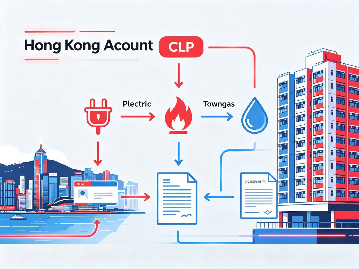 香港香港水电煤开户插图1