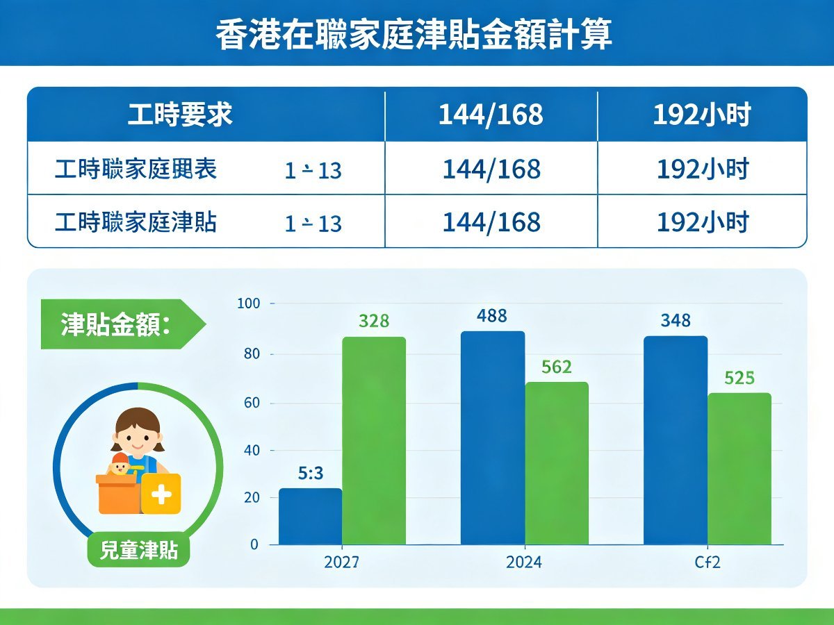 香港在职家庭津贴金额计算图