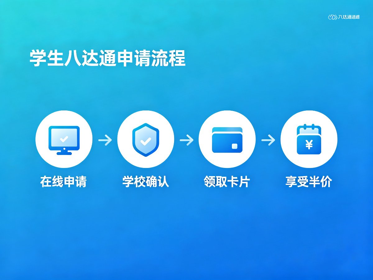学生八达通申请流程
