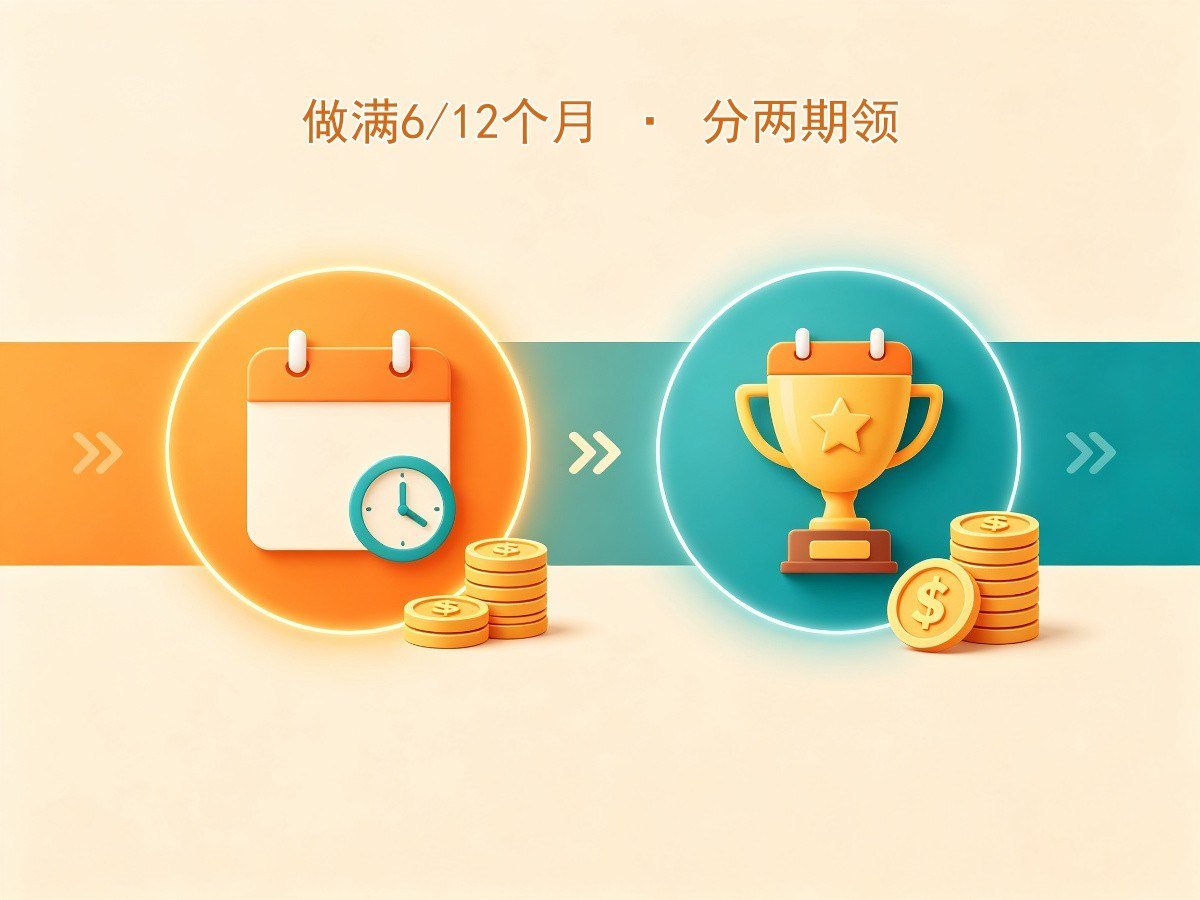 再就业津贴6个月12个月两期发放
