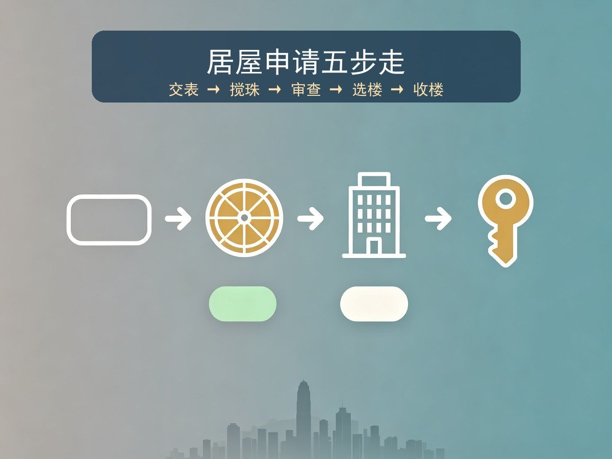 香港居屋申请五步流程图
