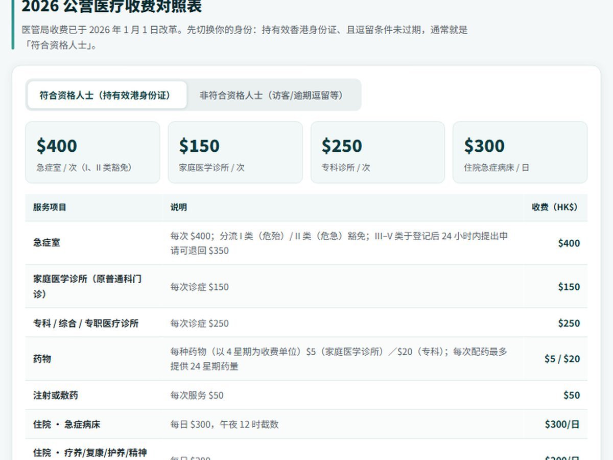 香港看病通2026收费对照表截图 急症室400家庭诊所150
